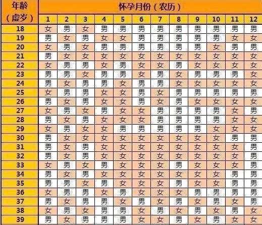 南昌代怀助孕机构解析：试管生子费用、供卵供精电话及成功率