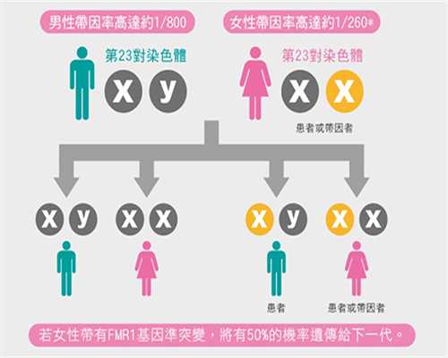 香港邮寄验血要抽几管,怎样检查不孕不育